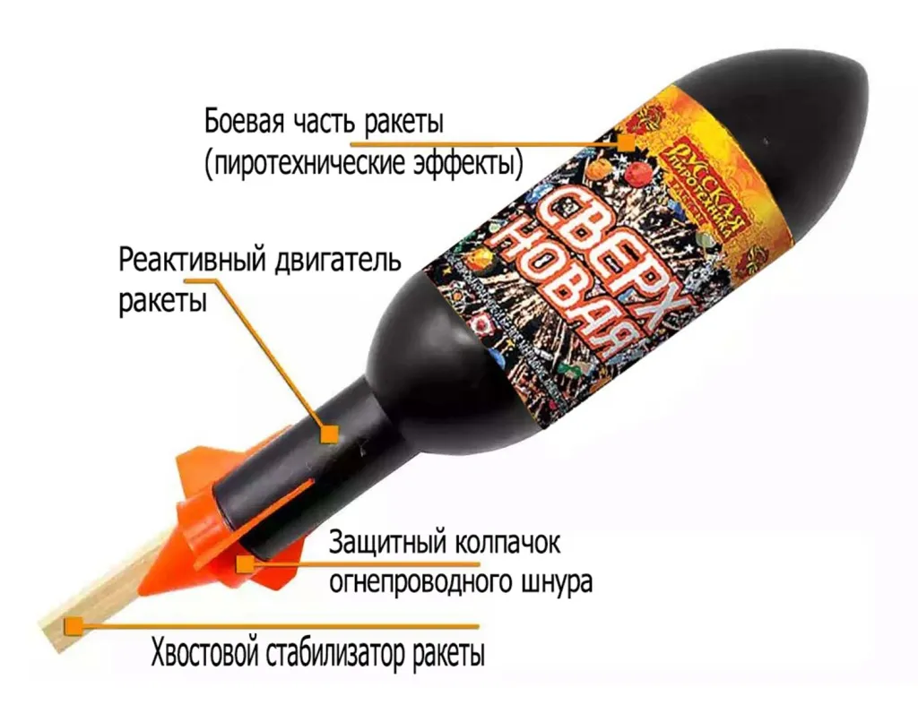 Ракеты для фейерверка схема Курильск