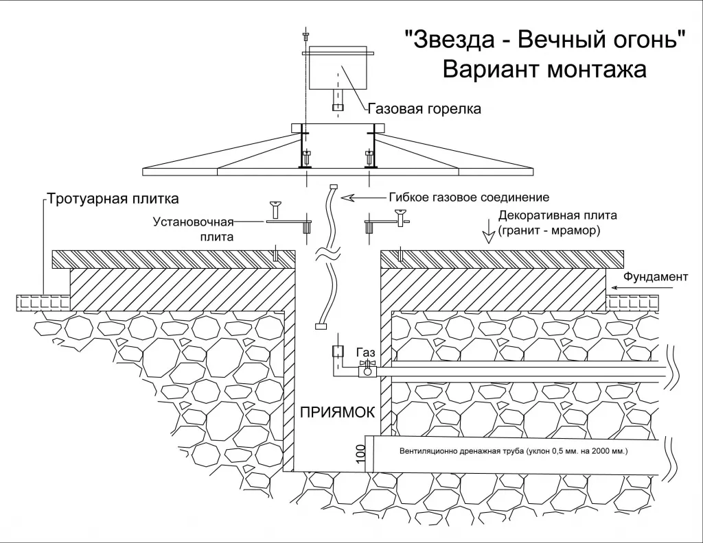 Вечный огонь монтаж в Курильске - монтажная схема